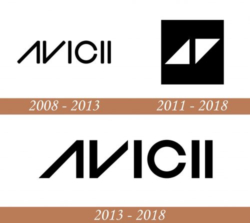 Historia del logotipo de Avicii