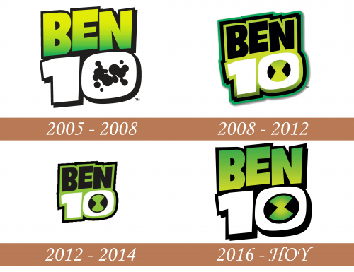 Historia del logotipo de Ben 10