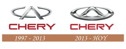 Historia del logotipo de Chery