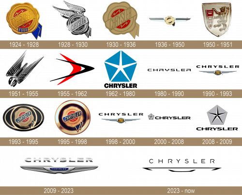 Chrysler Logo historia