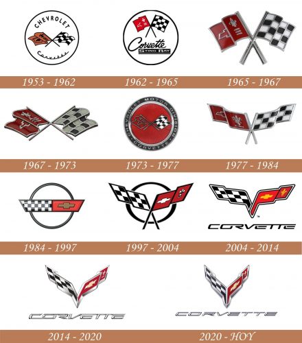 Historia del logotipo de Corvette