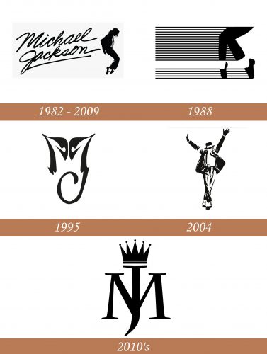 Historia del logotipo de Michael Jackson