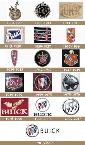 buick logo history