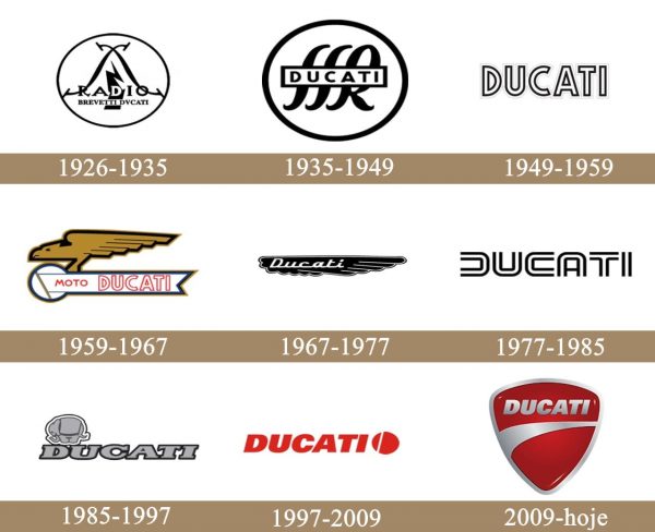 ducati logo history