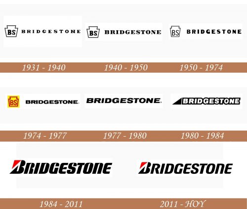 Historia del logotipo de Bridgestone
