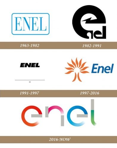 Enel Logo history