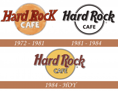 Historia del logotipo de Hard Rock Café