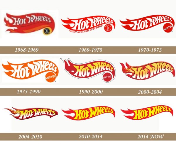 Hot Wheels Logo history