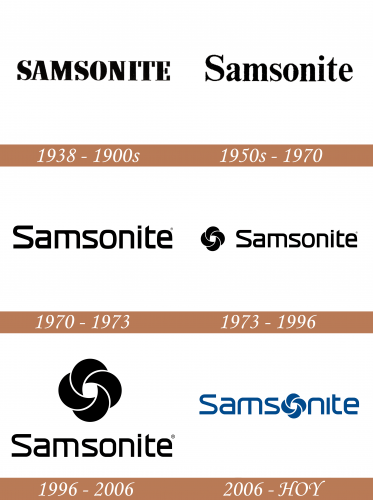 Historia del logotipo de Samsonite