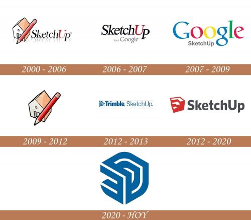 Historial del logotipo de SketchUp