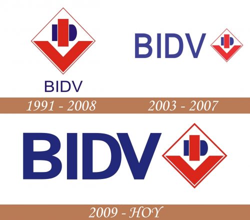Historial del logotipo BIDV
