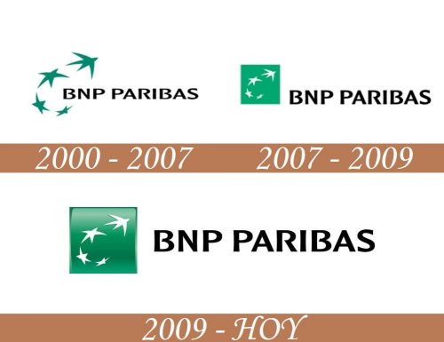 Historia del logotipo de BNP Paribas