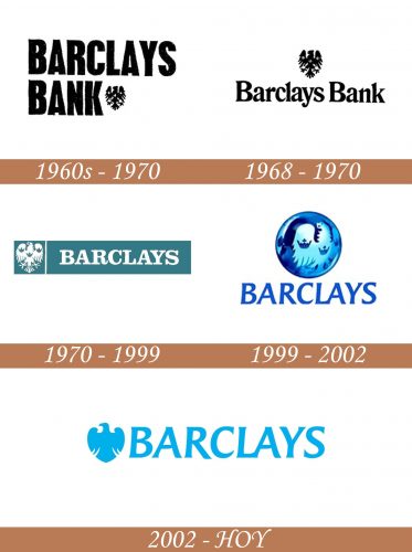 Historia del logotipo de Barclays