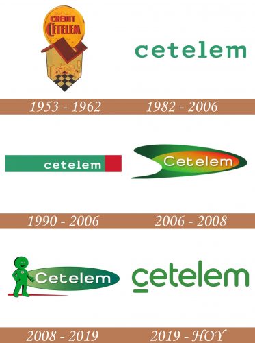 Historia del logotipo de Cetelem