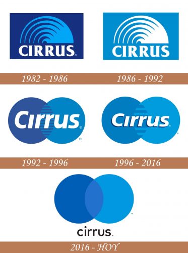 Historia del logotipo de Cirrus