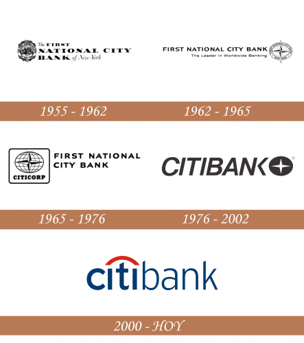 Historia del logotipo de Citibank