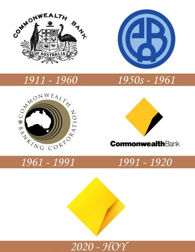 Historia del logotipo de Commonwealth Bank