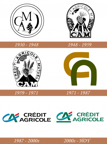Credit Agricole Historia del logotipo