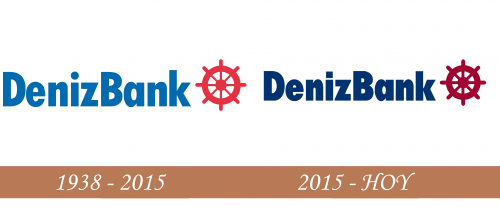 Historia del logotipo de DenizBank