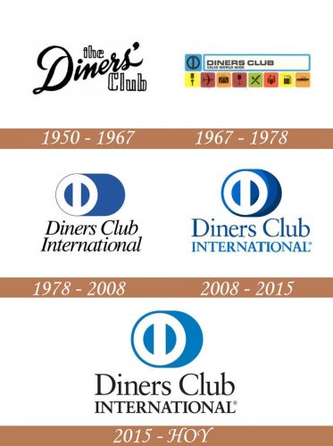 Historia del logotipo de Diners Club International