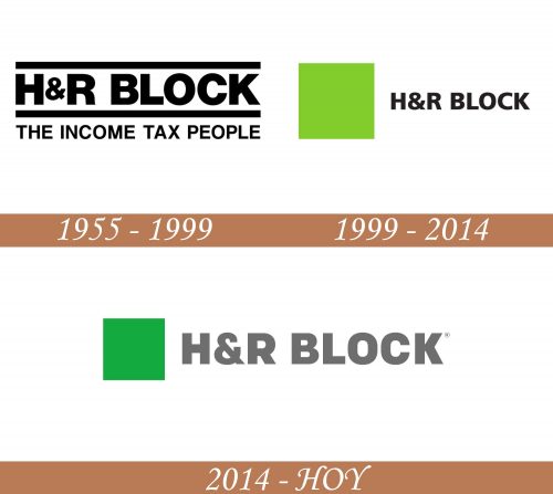 Historia del logotipo de H&R Block
