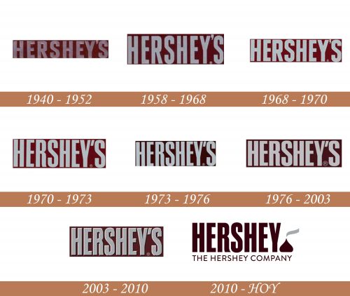 Historia del logotipo de Hershey