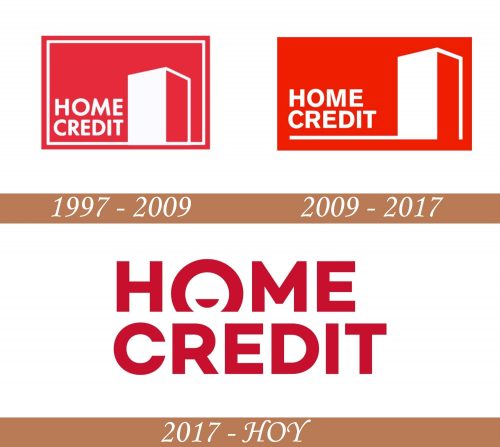 Historial del logotipo de crédito doméstico