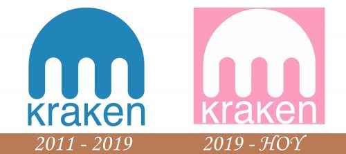 Historia del logotipo de Kraken