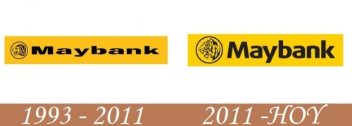 Historia del logotipo de Maybank