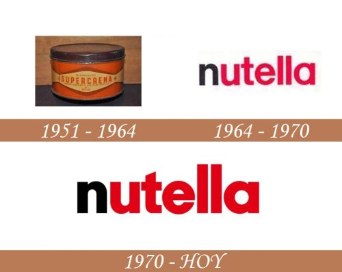Historia del logotipo de Nutella