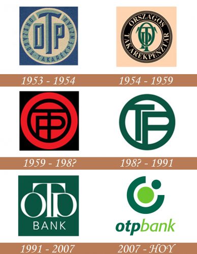 Historial del logotipo de OTP Bank