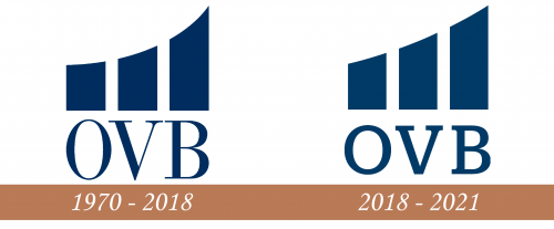 Historial del logotipo OVB