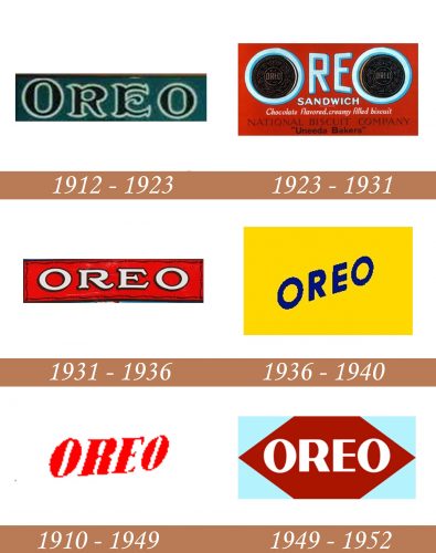 Historia del logotipo de Oreo