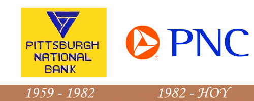 Historial del logotipo de PNC Bank
