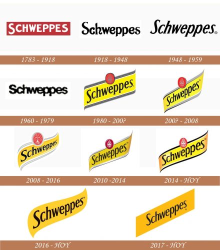 Historia del logotipo de Schweppes