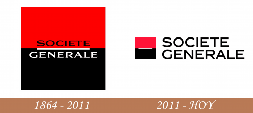 Historia del logotipo de Société Générale