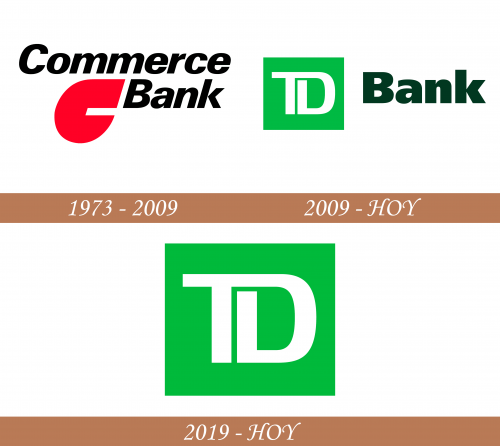 Historia del logotipo de TD Bank