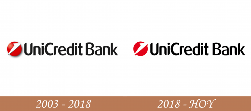 Historia del logotipo del banco UniCredit