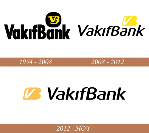 Historia del logotipo de Vakifbank