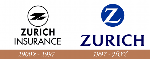 Historia del Logo de Zurich