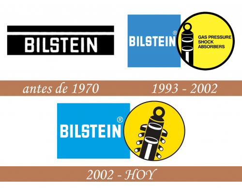 Historia del logotipo de Bilstein