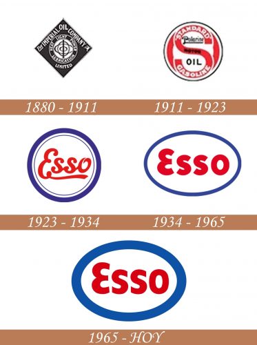 Historia del logotipo de Esso