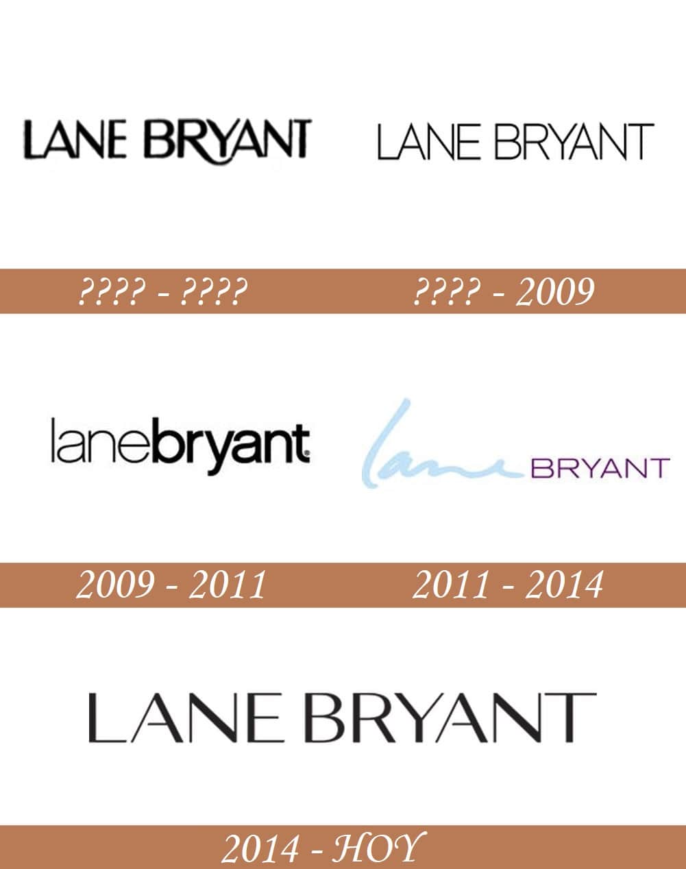dormir sentido Vergonzoso Lane Bryant Logo : valor, histria, png, vector