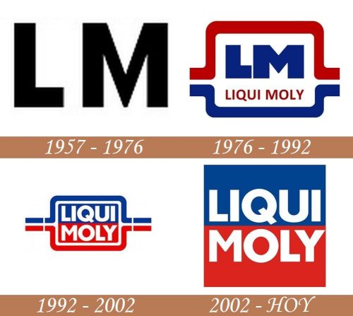Historia del logotipo de Liqui Moly