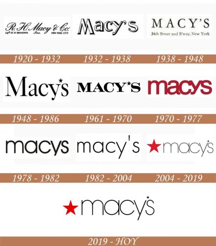 Historia del logotipo de Macys