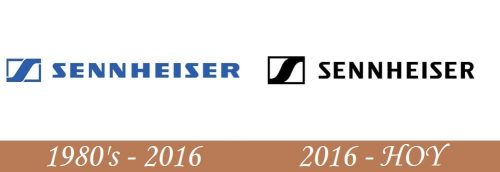 Historia del logotipo de Sennheiser