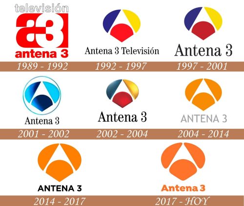 Historia del Logo de Antena 3