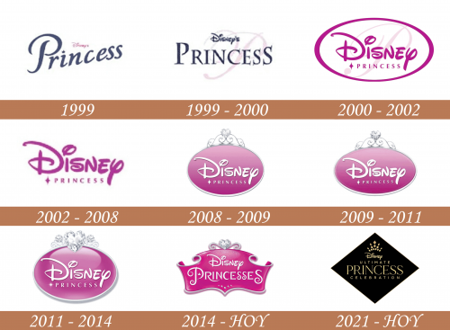 Historia del logotipo de las princesas de Disney