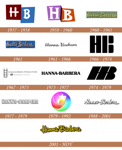 Historia del logotipo de Hanna-Barbera