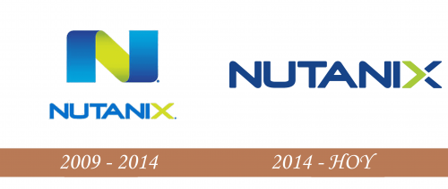Historia del logotipo de Nutanix